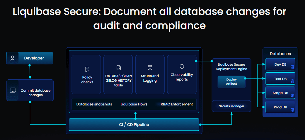 audit-workflow