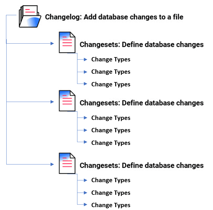 changelog-structure