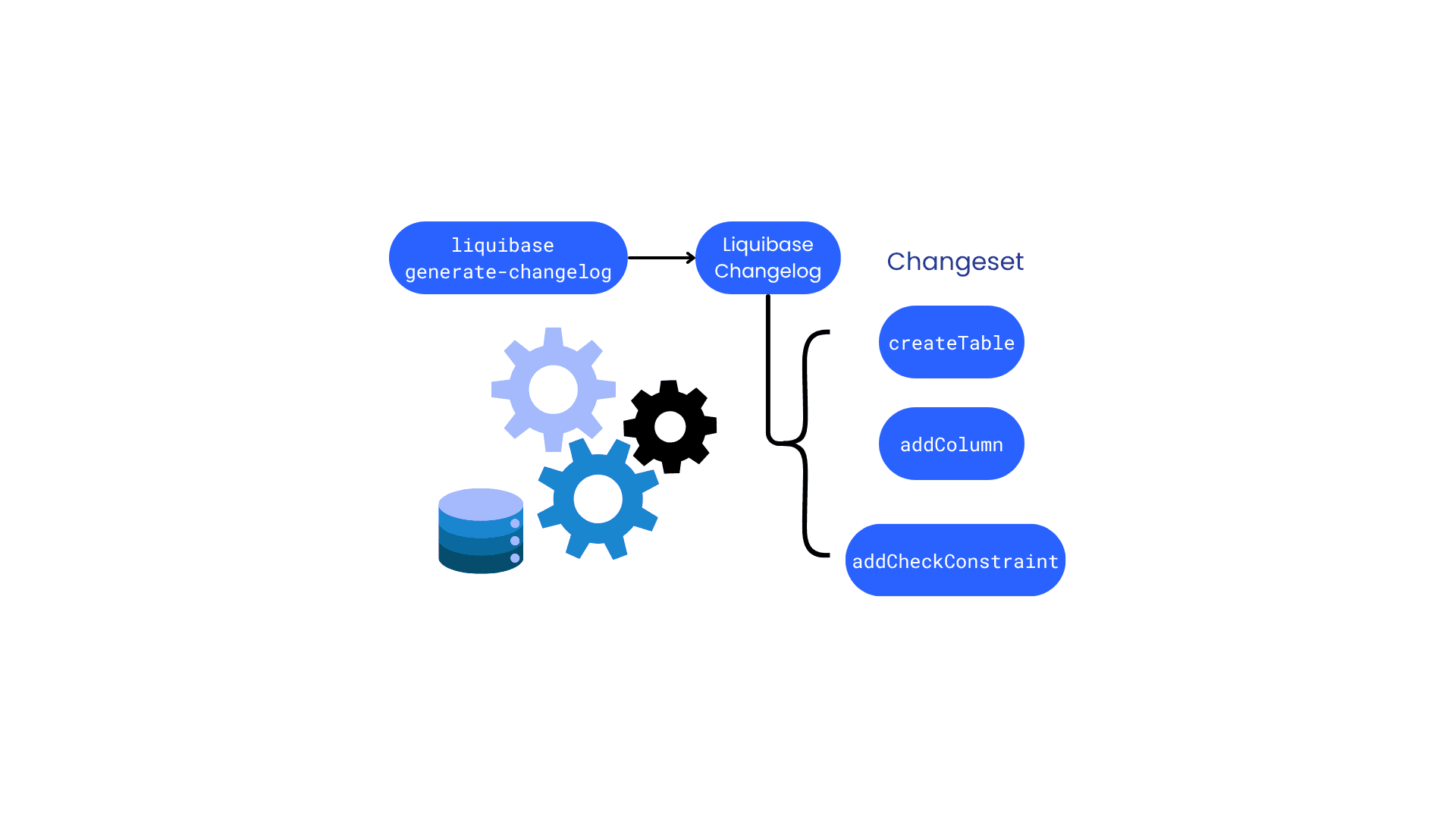 liquibase changelog png