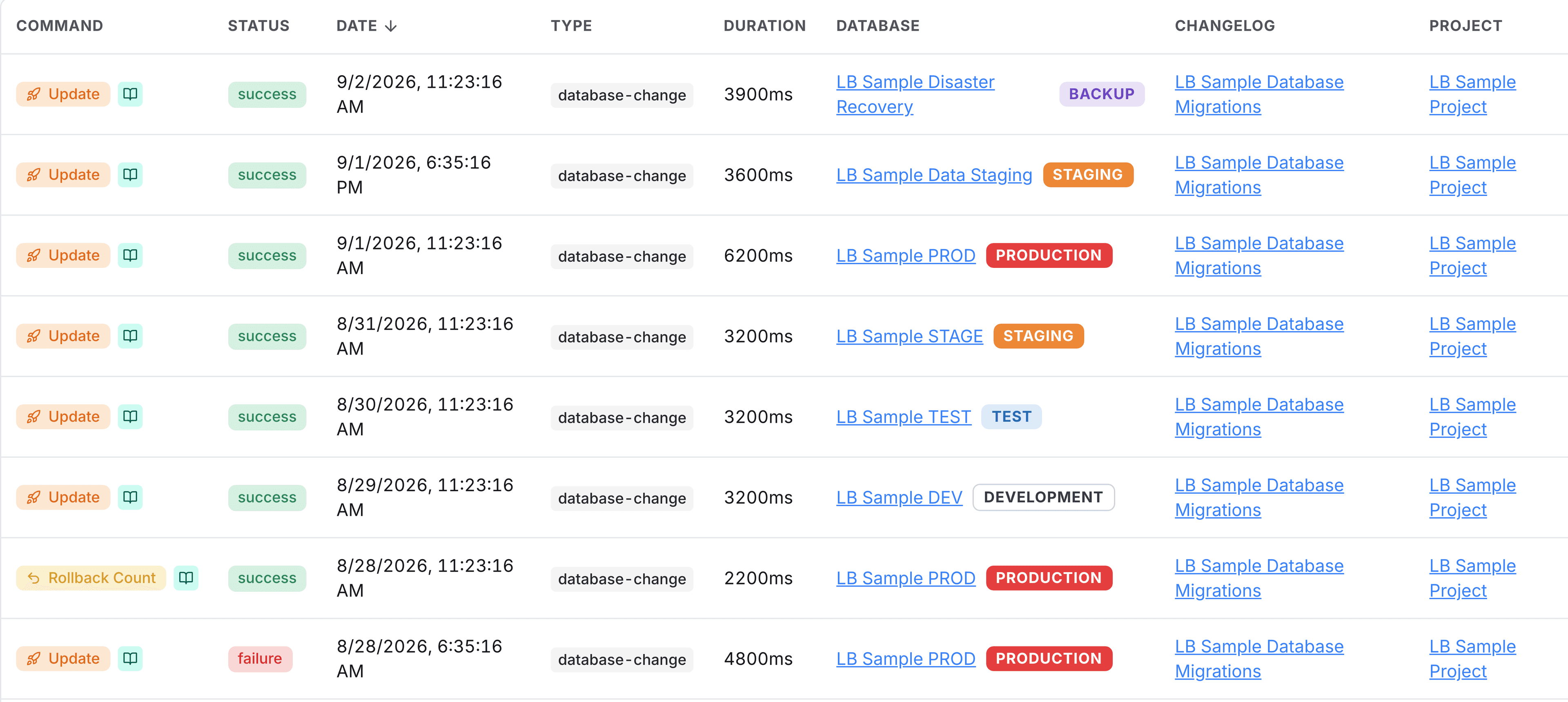 The failed production update and its rollback