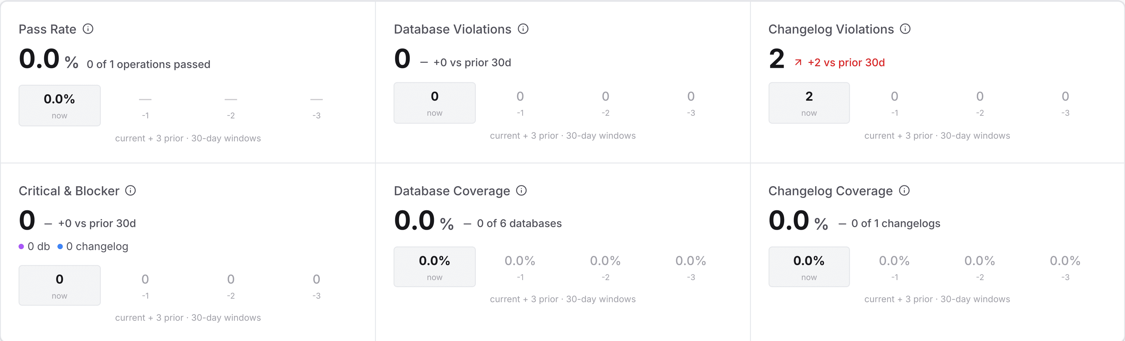 Policy check results in the web app