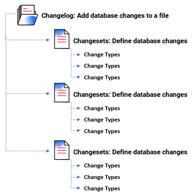 introduction-to-liquibase