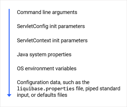 java_opts environment variable