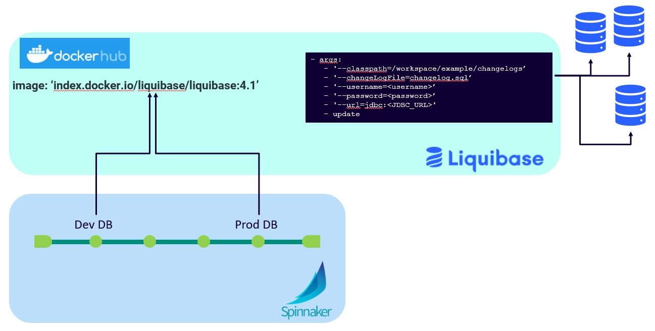 Liquibase. Liquibase vcs.